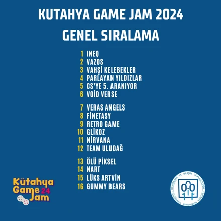 Öğrencilerimiz Kütahya Game Jam 2024’te “Toprakta Gizli Tarih” Temasıyla Yarıştılar
